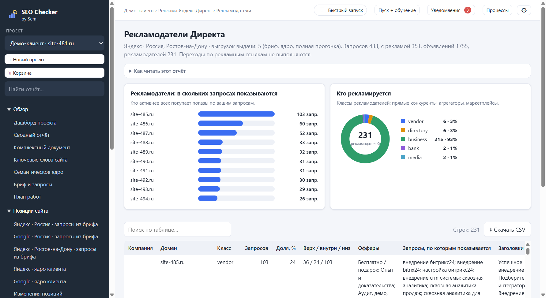 Рекламодатели Директа
