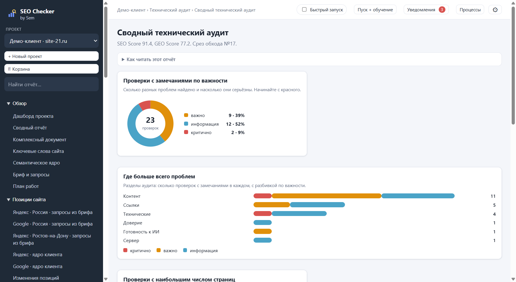 Сводка технического аудита