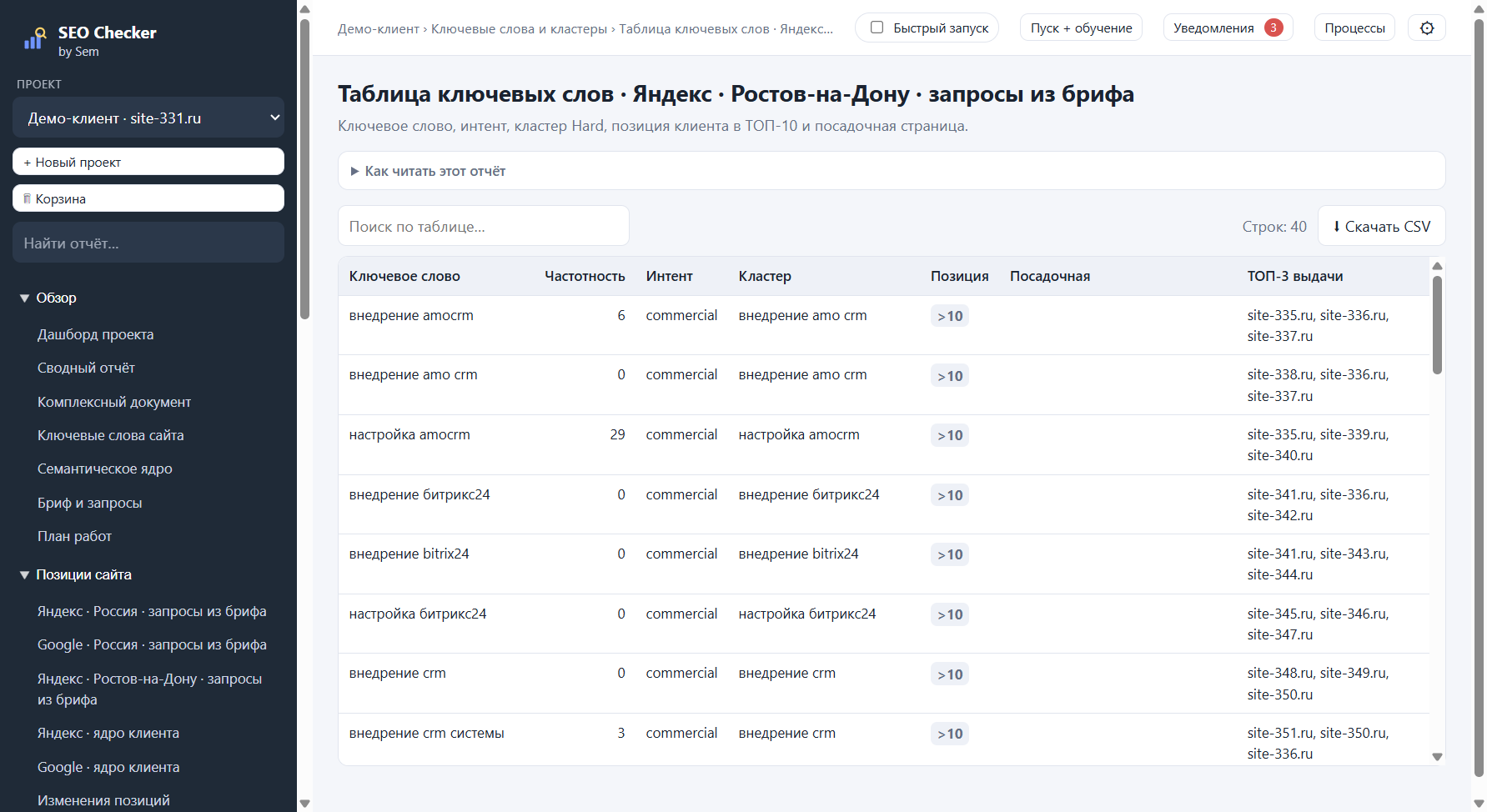 Таблица ключевых слов с интентом, кластером и позицией